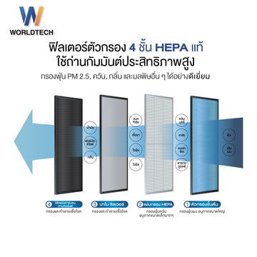 Worldtech ไส้กรองเครื่องฟอกอากาศ รุ่น WT-P80-Filter ตัวกรอง HEPA H13 4 ชั้น กรองฝุ่น ควัน PM 2.5 พื้นที่ 40-55 ตรม. ใช้ได้ทุกแบรนด์